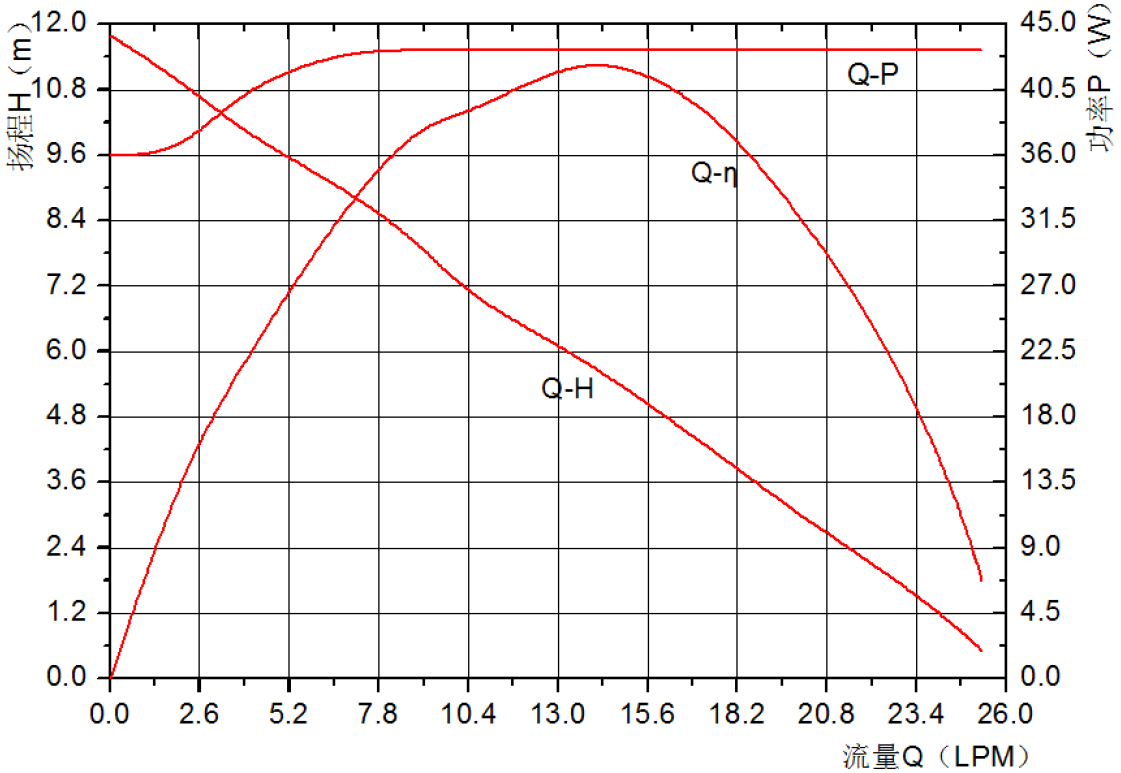 P5032智能馬桶水泵.jpg P5032智能馬桶水泵.jpg