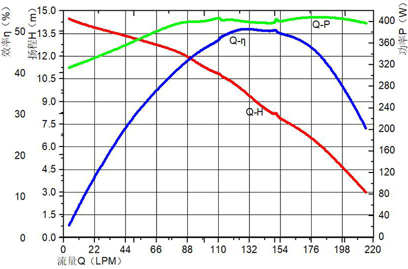 P9009曲線圖.jpg P9009曲線圖.jpg